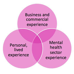 hbmhconsulting-helen-blythe-003